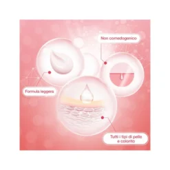 Neutrogena Bright Boost Crema-Gel Illuminante E Rassodante Viso 50ml -Bio-Oil negozio neutrogena bright boost cr ntt 984621730 1 3 1666609038